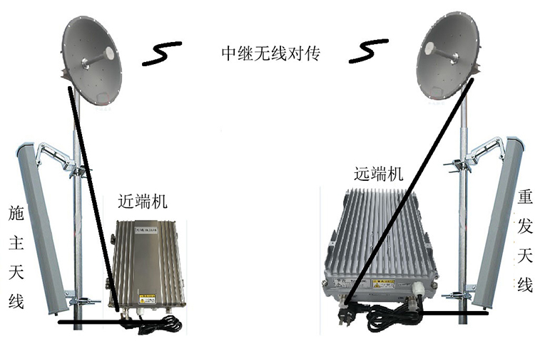 岫岩智能无线拉远移频中继直放站近端机远端机